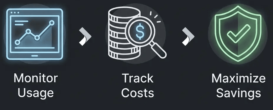 Monitor Usage, Track Costs, Maximize Savings