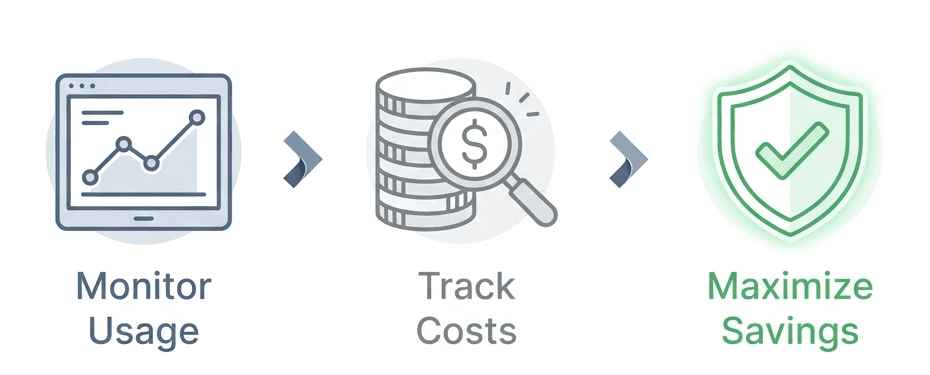 Monitor Usage, Track Costs, Maximize Savings